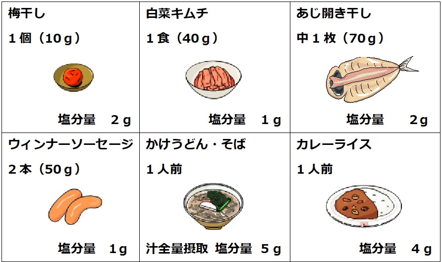 減塩はなぜ必要ですか どうすれば減塩できますか